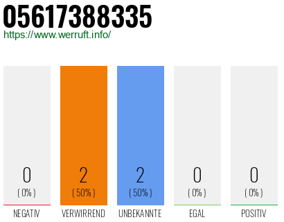 Rufnummer 05617388335 Telefonnummer 05617388335