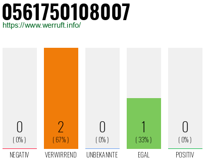 Rufnummer 0561750108007 Telefonnummer 0561750108007