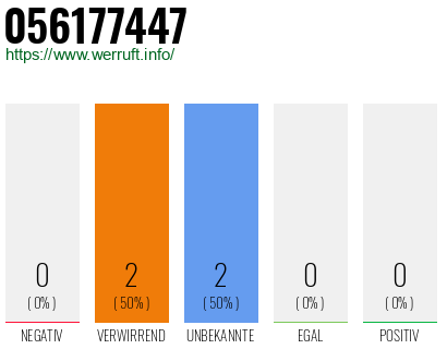 Rufnummer 056177447 Telefonnummer 056177447