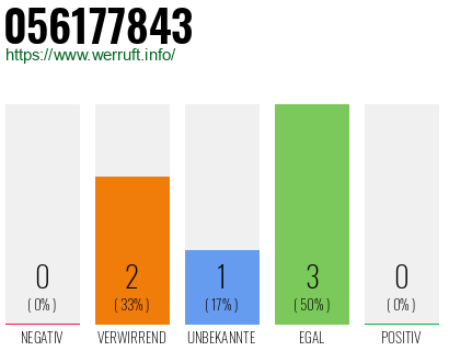 Rufnummer 056177843 Telefonnummer 056177843