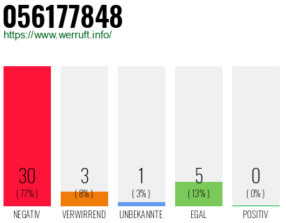 Rufnummer 056177848 Telefonnummer 056177848
