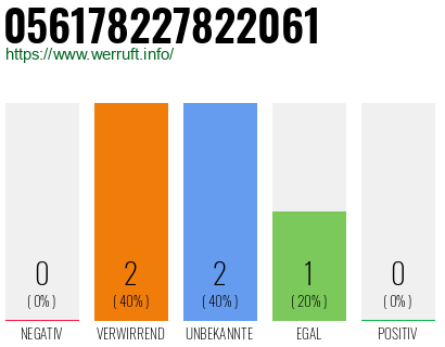 Rufnummer 056178227822061 Telefonnummer 056178227822061