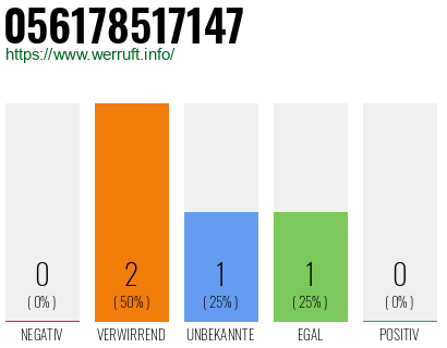 Rufnummer 056178517147 Telefonnummer 056178517147