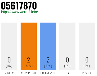 Rufnummer 05617870 Telefonnummer 05617870
