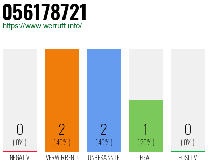 Rufnummer 056178721 Telefonnummer 056178721