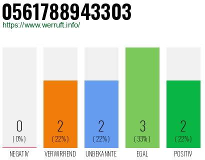 Rufnummer 0561788943303 Telefonnummer 0561788943303
