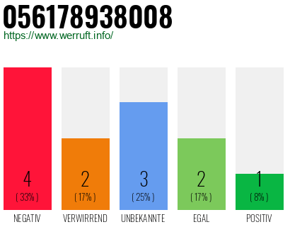 Rufnummer 056178938008 Telefonnummer 056178938008