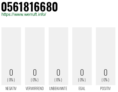 Telefonnummer 0561816680