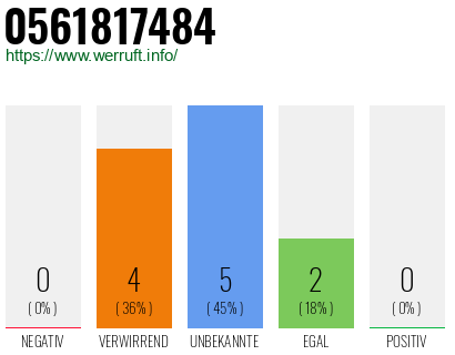 Rufnummer 0561817484 Telefonnummer 0561817484