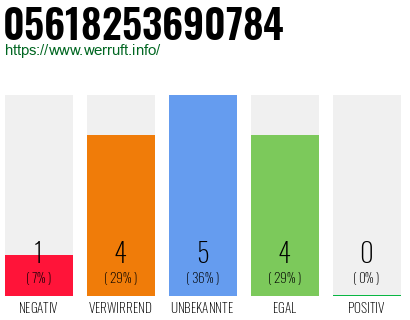 Rufnummer 05618253690784 Telefonnummer 05618253690784
