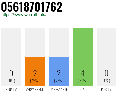 Rufnummer 05618701762 Telefonnummer 05618701762
