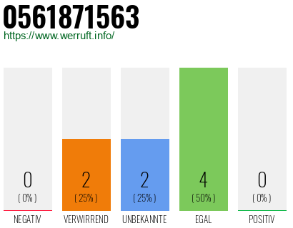 Rufnummer 0561871563 Telefonnummer 0561871563