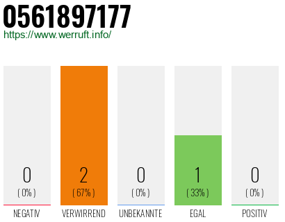 Rufnummer 0561897177 Telefonnummer 0561897177