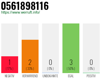 Rufnummer 0561898116 Telefonnummer 0561898116