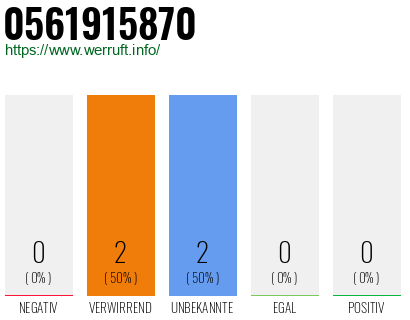 Rufnummer 0561915870 Telefonnummer 0561915870