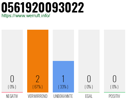 Rufnummer 0561920093022 Telefonnummer 0561920093022