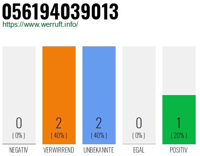 Rufnummer 056194039013 Telefonnummer 056194039013