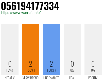 Rufnummer 056194177334 Telefonnummer 056194177334