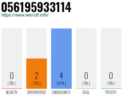 Rufnummer 056195933114 Telefonnummer 056195933114