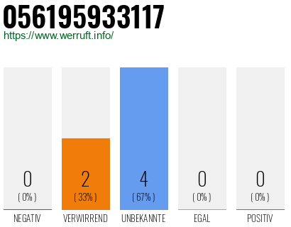 Rufnummer 056195933117 Telefonnummer 056195933117