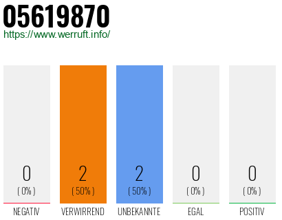 Rufnummer 05619870 Telefonnummer 05619870