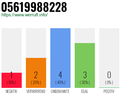 Rufnummer 05619988228 Telefonnummer 05619988228