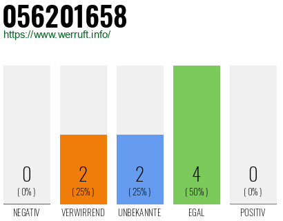 Rufnummer 056201658 Telefonnummer 056201658