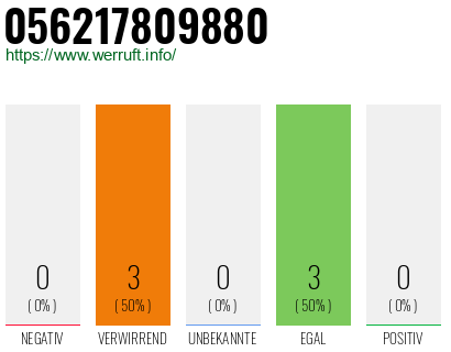 Rufnummer 056217809880 Telefonnummer 056217809880