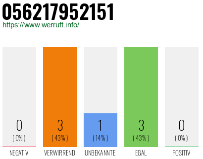 Rufnummer 056217952151 Telefonnummer 056217952151