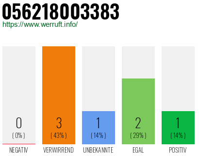 Rufnummer 056218003383 Telefonnummer 056218003383