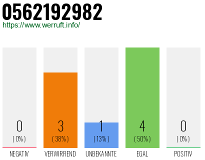 Rufnummer 0562192982 Telefonnummer 0562192982