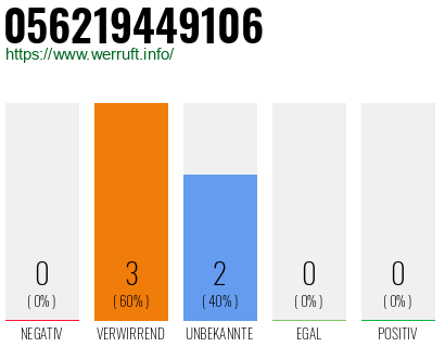 Rufnummer 056219449106 Telefonnummer 056219449106