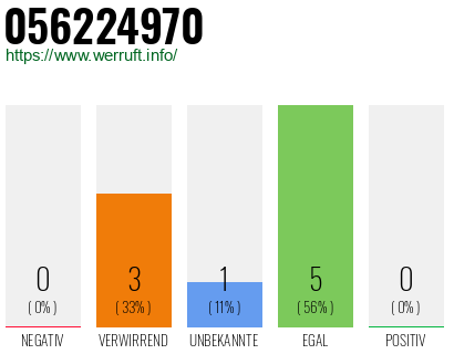 Rufnummer 056224970 Telefonnummer 056224970