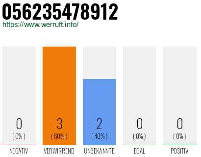 Rufnummer 056235478912 Telefonnummer 056235478912