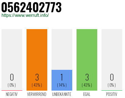 Rufnummer 0562402773 Telefonnummer 0562402773