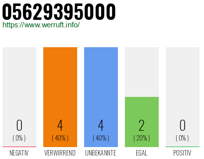 Rufnummer 05629395000 Telefonnummer 05629395000