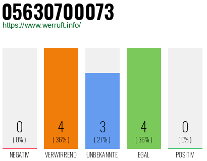 Rufnummer 05630700073 Telefonnummer 05630700073