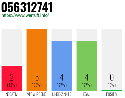 Rufnummer 056312741 Telefonnummer 056312741