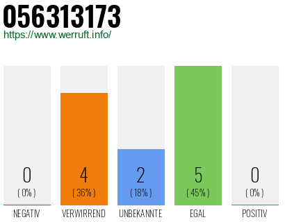 Rufnummer 056313173 Telefonnummer 056313173