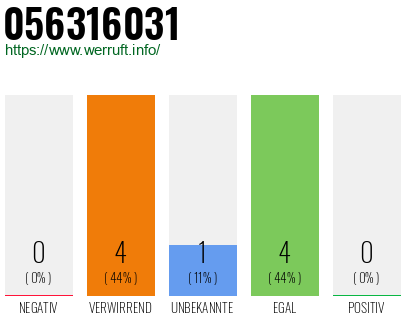 Rufnummer 056316031 Telefonnummer 056316031