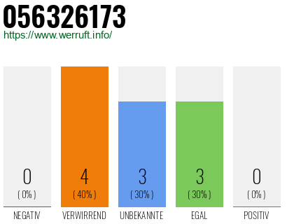 Rufnummer 056326173 Telefonnummer 056326173