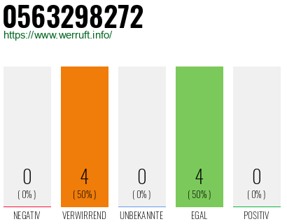 Rufnummer 0563298272 Telefonnummer 0563298272