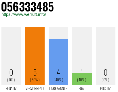 Rufnummer 056333485 Telefonnummer 056333485