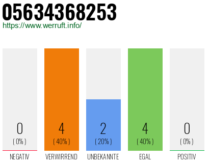 Rufnummer 05634368253 Telefonnummer 05634368253