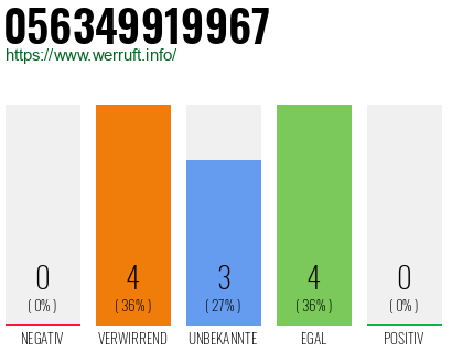 Rufnummer 056349919967 Telefonnummer 056349919967