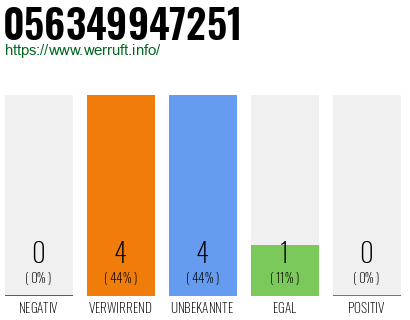 Rufnummer 056349947251 Telefonnummer 056349947251