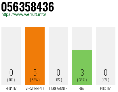 Rufnummer 056358436 Telefonnummer 056358436