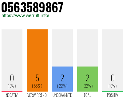 Rufnummer 0563589867 Telefonnummer 0563589867