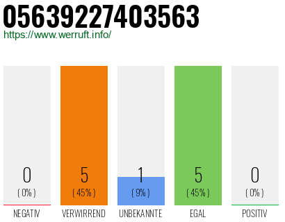 Rufnummer 05639227403563 Telefonnummer 05639227403563