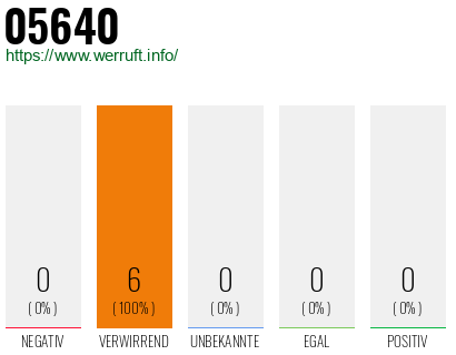 Rufnummer 05640 Telefonnummer 05640